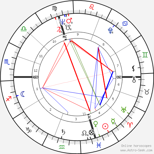 Gigliola Giorgini birth chart, Gigliola Giorgini astro natal horoscope, astrology