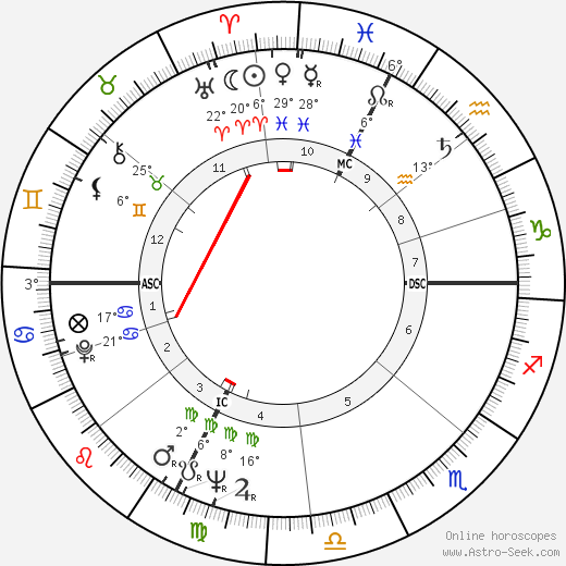 Gino Pivatelli birth chart, biography, wikipedia 2023, 2024