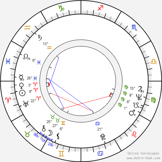Greta Thyssen birth chart, biography, wikipedia 2024, 2025