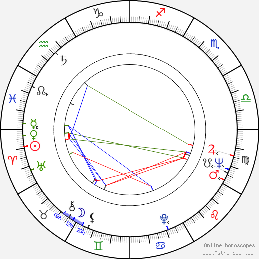 Greta Thyssen birth chart, Greta Thyssen astro natal horoscope, astrology