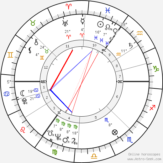 Hannelore Kohl birth chart, biography, wikipedia 2023, 2024