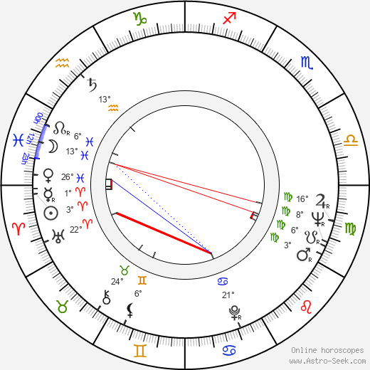 Hans Christian Ægidius birth chart, biography, wikipedia 2024, 2025