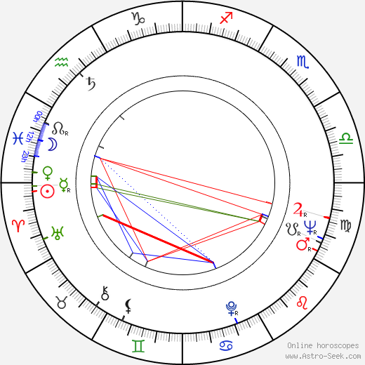 Hans Christian Ægidius birth chart, Hans Christian Ægidius astro natal horoscope, astrology