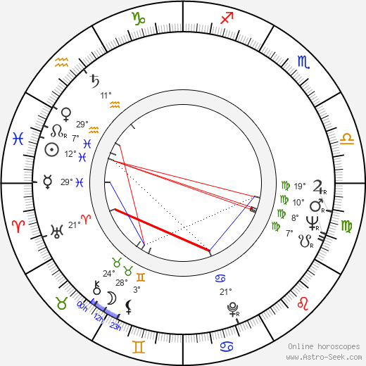 Harry Triguboff birth chart, biography, wikipedia 2024, 2025