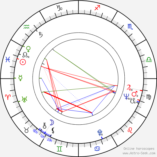 Harry Triguboff birth chart, Harry Triguboff astro natal horoscope, astrology