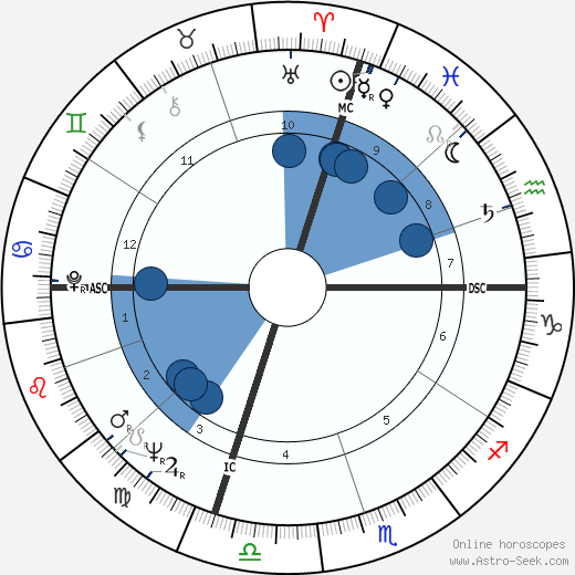Hayes Jenkins wikipedia, horoscope, astrology, instagram