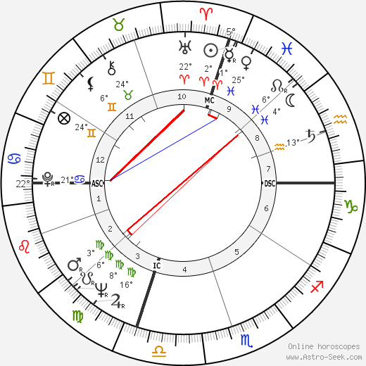 Hayes Jenkins birth chart, biography, wikipedia 2024, 2025