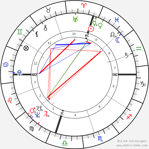 Hayes Jenkins birth chart, Hayes Jenkins astro natal horoscope, astrology