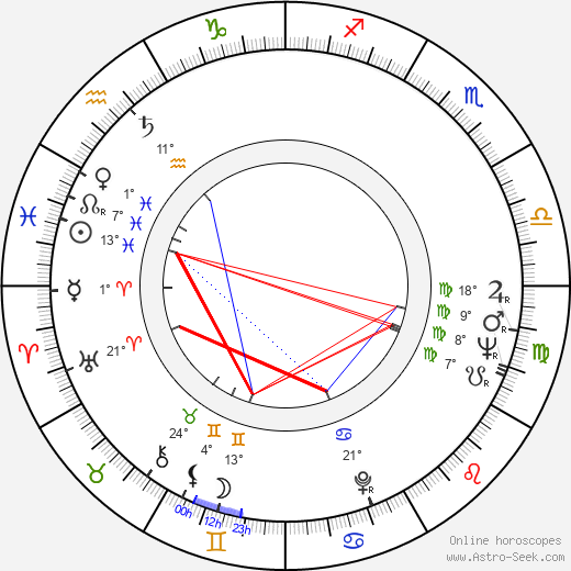 Heikki Kilpeläinen birth chart, biography, wikipedia 2023, 2024