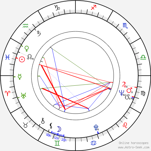 Heikki Kilpeläinen birth chart, Heikki Kilpeläinen astro natal horoscope, astrology