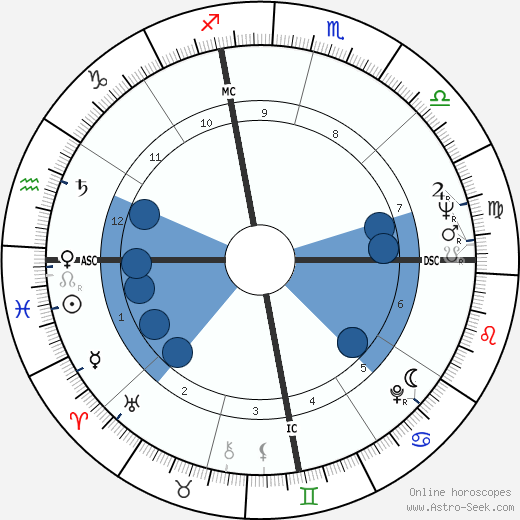 Issan Dorsey wikipedia, biography, birth chart, instagram Issan Dorsey wikipedia, horoscope, astrology, instagram