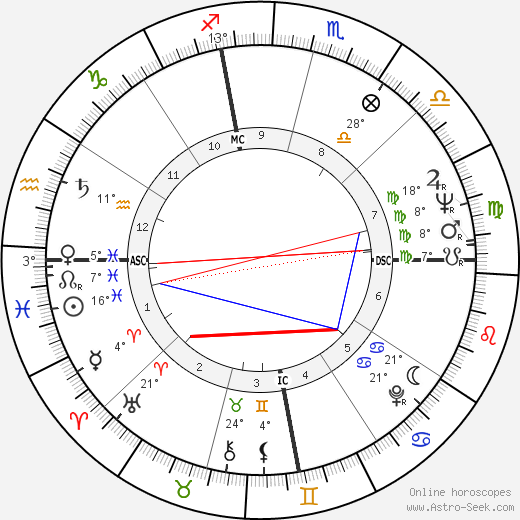 Issan Dorsey birth chart, biography, wikipedia 2023, 2024