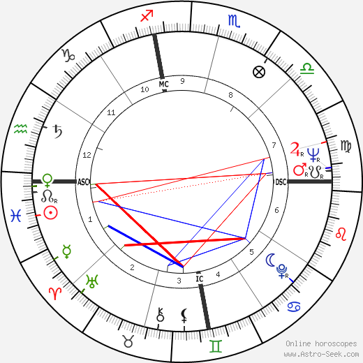 Issan Dorsey birth chart, Issan Dorsey astro natal horoscope, astrology