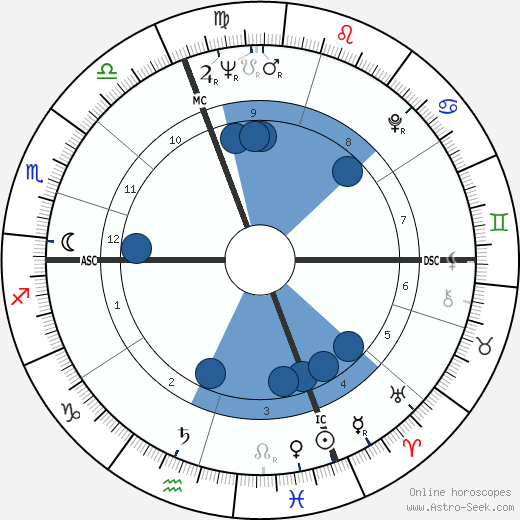 Jacques Schmidt wikipedia, horoscope, astrology, instagram