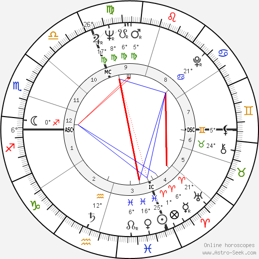 Jacques Schmidt birth chart, biography, wikipedia 2023, 2024