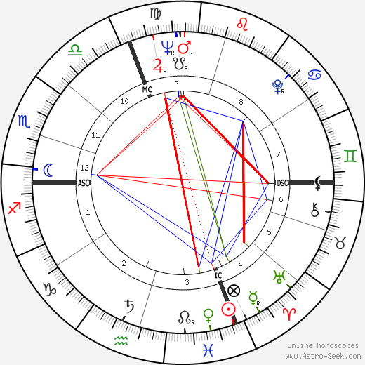 Jacques Schmidt birth chart, Jacques Schmidt astro natal horoscope, astrology