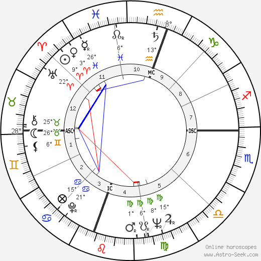 Jean-Claude Brialy birth chart, biography, wikipedia 2023, 2024