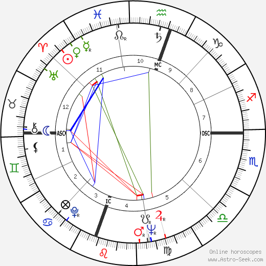 Jean-Claude Brialy birth chart, Jean-Claude Brialy astro natal horoscope, astrology