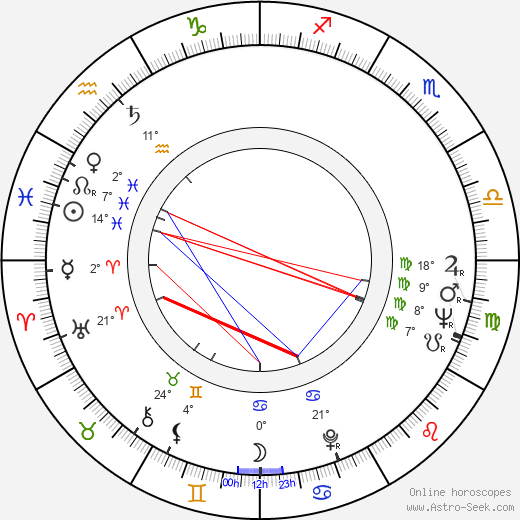 Jimmy T. Murakami birth chart, biography, wikipedia 2023, 2024