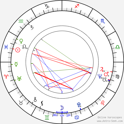 Jimmy T. Murakami birth chart, Jimmy T. Murakami astro natal horoscope, astrology