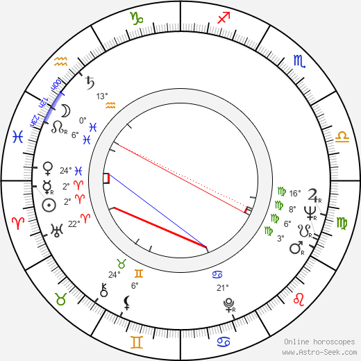 Jozef Dunajovec birth chart, biography, wikipedia 2023, 2024