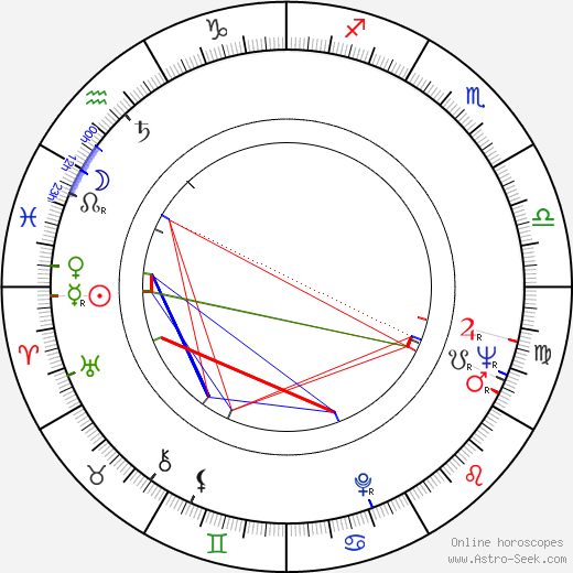 Jozef Dunajovec birth chart, Jozef Dunajovec astro natal horoscope, astrology