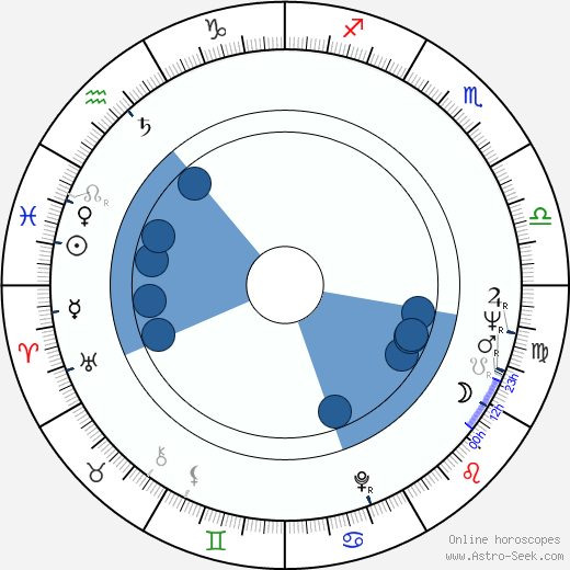 Kauko Hynninen wikipedia, horoscope, astrology, instagram