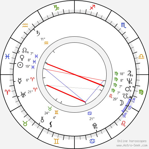 Kauko Hynninen birth chart, biography, wikipedia 2024, 2025