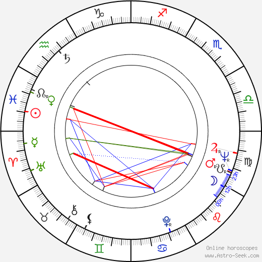 Kauko Hynninen birth chart, Kauko Hynninen astro natal horoscope, astrology