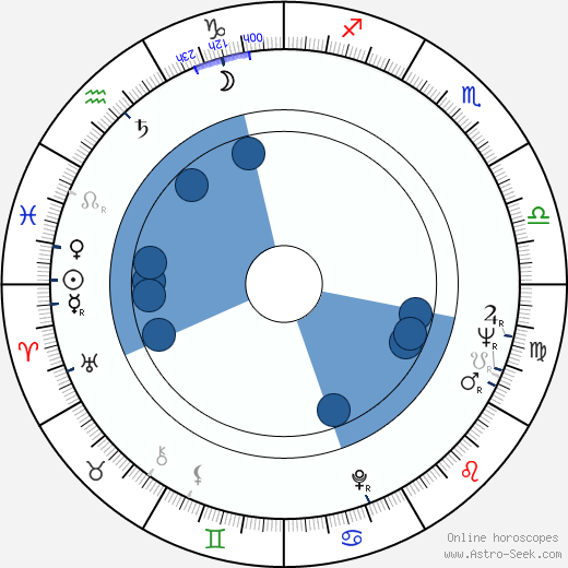 Keiko Yukishiro wikipedia, horoscope, astrology, instagram