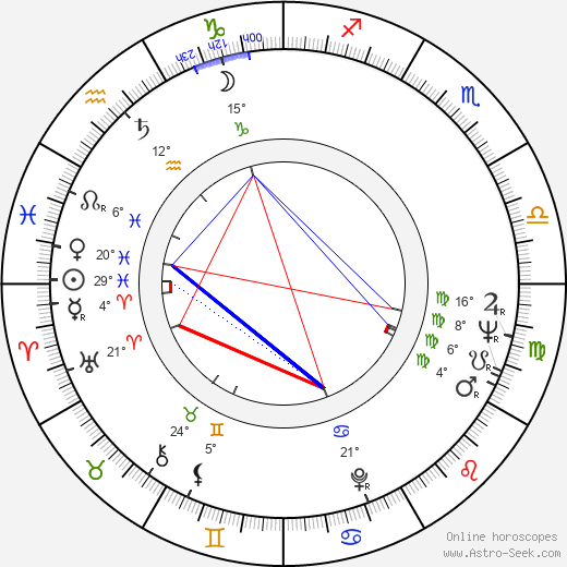 Keiko Yukishiro birth chart, biography, wikipedia 2024, 2025