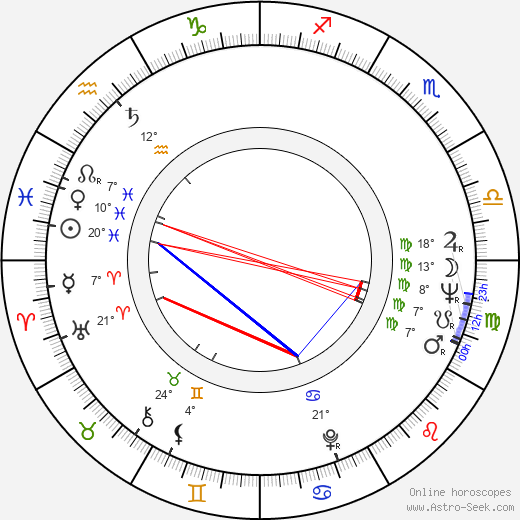 Léa Garcia birth chart, biography, wikipedia 2024, 2025