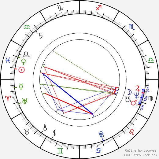 Léa Garcia birth chart, Léa Garcia astro natal horoscope, astrology