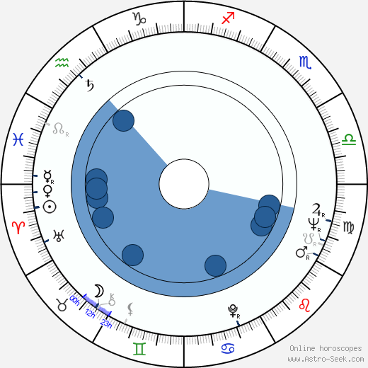 Lee Liu wikipedia, horoscope, astrology, instagram