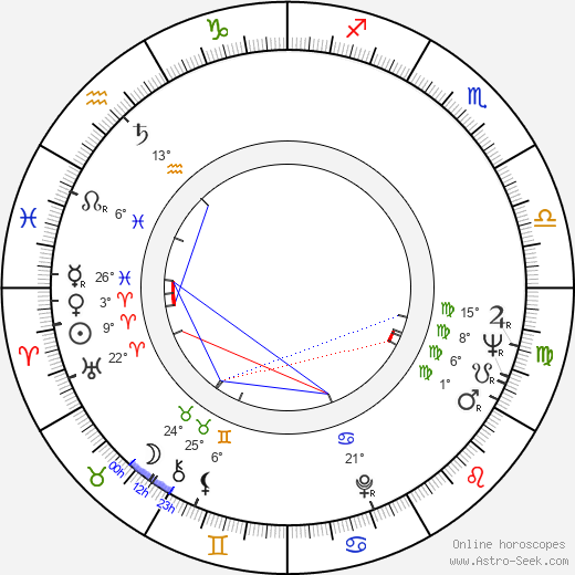 Lee Liu birth chart, biography, wikipedia 2024, 2025