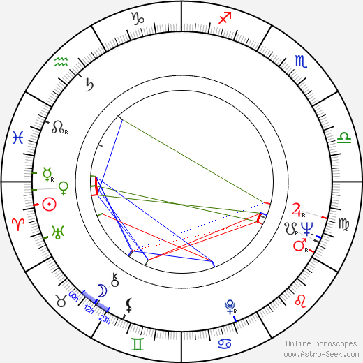 Lee Liu birth chart, Lee Liu astro natal horoscope, astrology