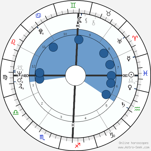 Lee Radziwill wikipedia, biography, birth chart, instagram Lee Radziwill wikipedia, horoscope, astrology, instagram