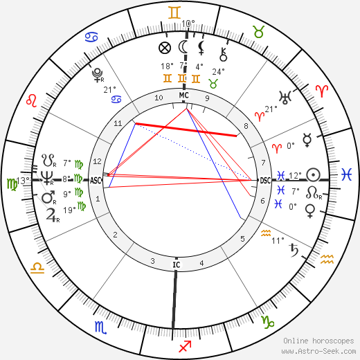 Lee Radziwill birth chart, biography, wikipedia 2024, 2025
