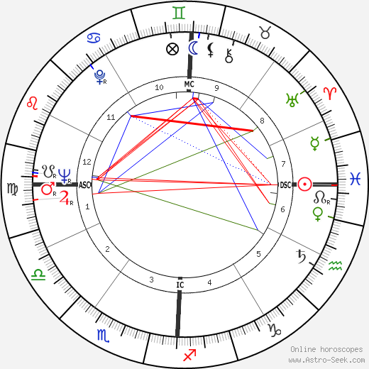 Lee Radziwill birth chart, Lee Radziwill astro natal horoscope, astrology