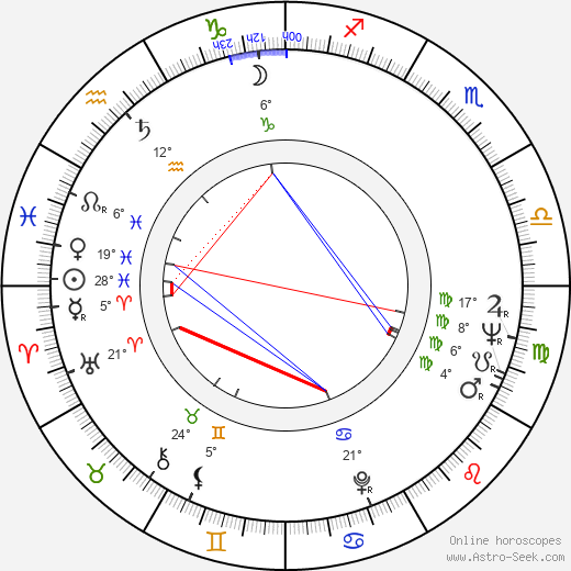 Leonard Lauder birth chart, biography, wikipedia 2023, 2024