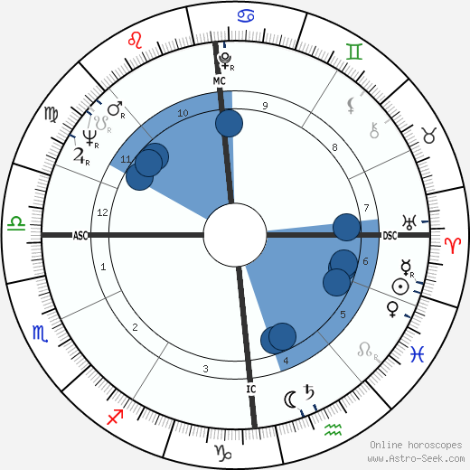 Llinos Golding Oroscopo, astrologia, Segno, zodiac, Data di nascita, instagram