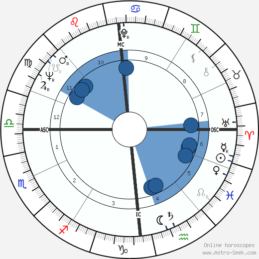 Llinos Golding wikipedia, biography, birth chart, instagram Llinos Golding wikipedia, horoscope, astrology, instagram