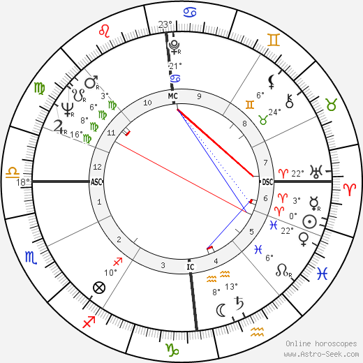 Llinos Golding birth chart, biography, wikipedia 2023, 2024