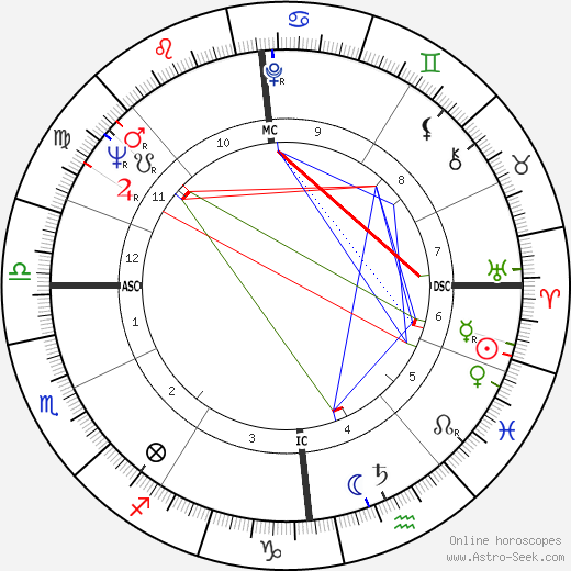 Llinos Golding birth chart, Llinos Golding astro natal horoscope, astrology