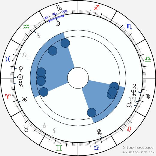 Luděk Munzar wikipedia, horoscope, astrology, instagram