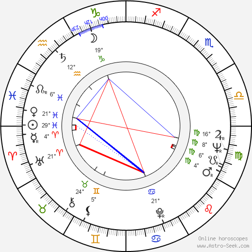 Luděk Munzar birth chart, biography, wikipedia 2024, 2025