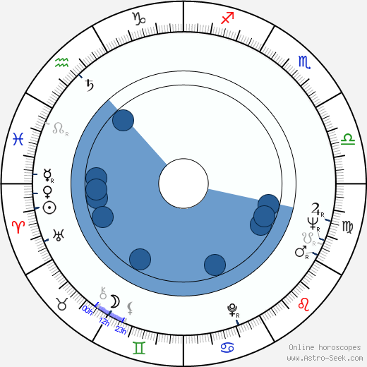Luis Bacalov wikipedia, horoscope, astrology, instagram