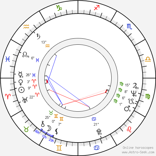 Luis Bacalov birth chart, biography, wikipedia 2023, 2024