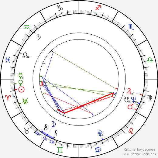 Luis Bacalov birth chart, Luis Bacalov astro natal horoscope, astrology