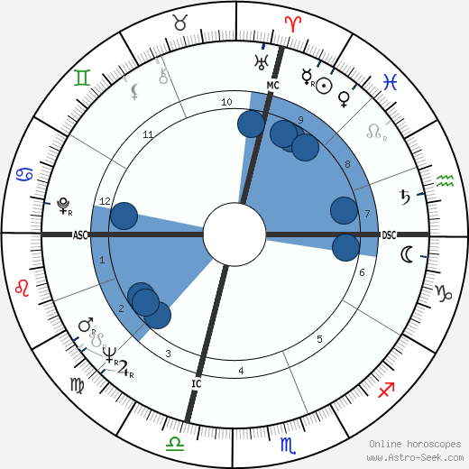 Mae R. Wilson-Ludlam horoscope, astrology, sign, zodiac, date of birth, instagram